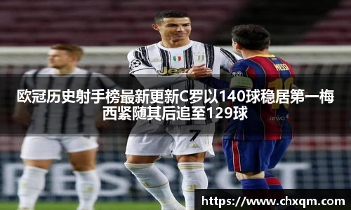 欧冠历史射手榜最新更新C罗以140球稳居第一梅西紧随其后追至129球